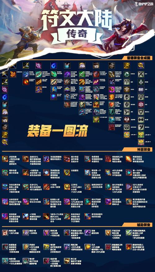符文战士攻略光明大陆战士符文介绍战士几种转职怎么玩