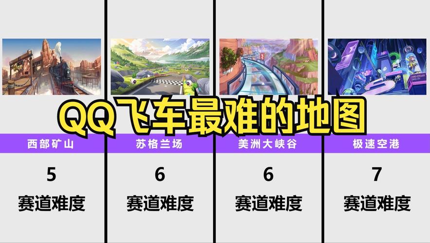 QQ飞车到现在为止出的所有赛道名称,一定要全,麻烦下最好要分低中高级...