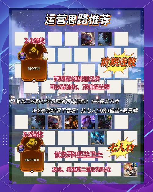 城堡争霸多角度打王技巧攻略