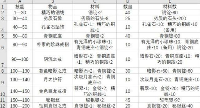 WOW里每种珠宝的颜色对应一种属性?