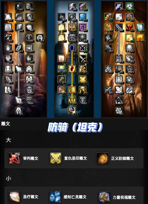魔兽世界防骑装备,求高手指点一二