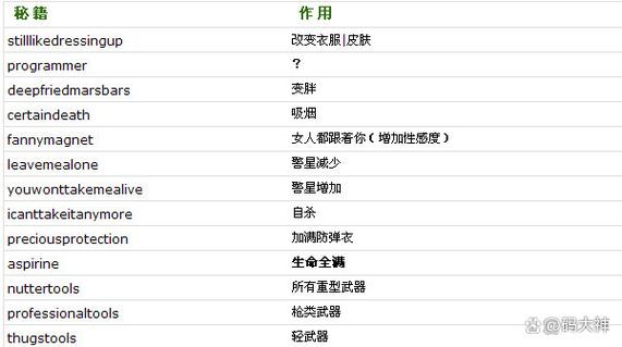 侠盗飞车罪恶都市不用秘籍和修改器,快速刷钱的办法?