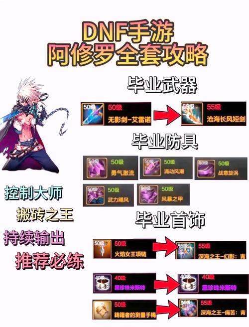 dnf阿尔比恩困难副本boss怎么打