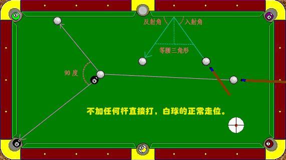 《腾讯桌球》比赛中的两种瞄准方法说明