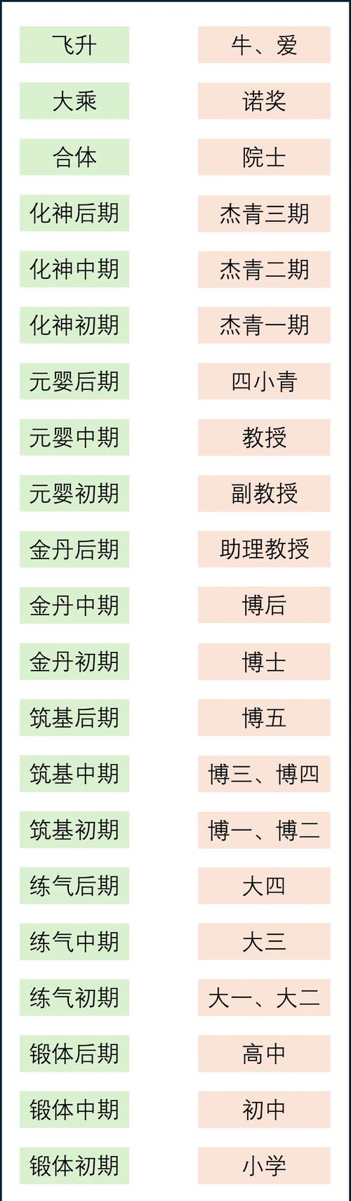 《诛仙》中修为境界如何划分?