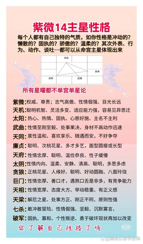 十四主星