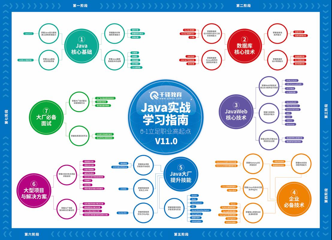 Java入门要学习哪些东西