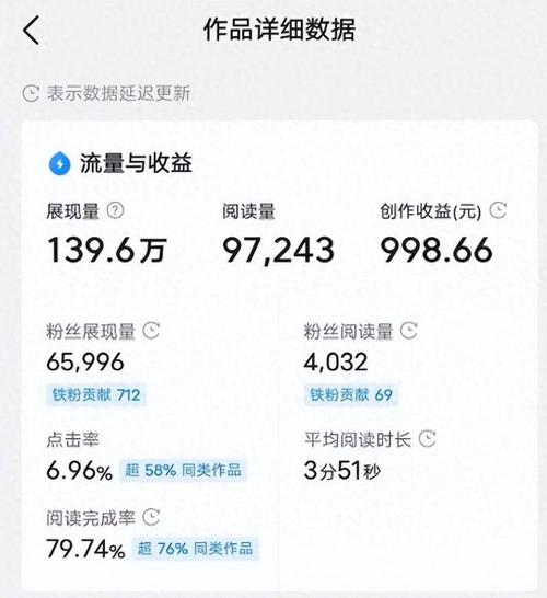 今日头条做自媒体搬砖,简单玩法:单号一天收益大概100左右