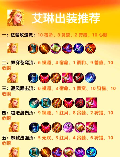 王者荣耀艾琳重做成什么样了-王者荣耀游戏攻略推荐