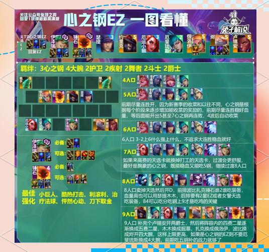 全民英雄主流阵容搭配推荐