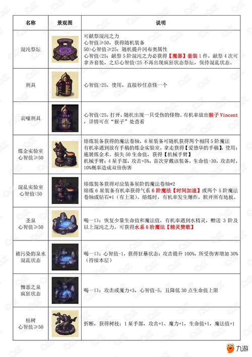 不思议迷宫跨越星弧联动活动怎么玩