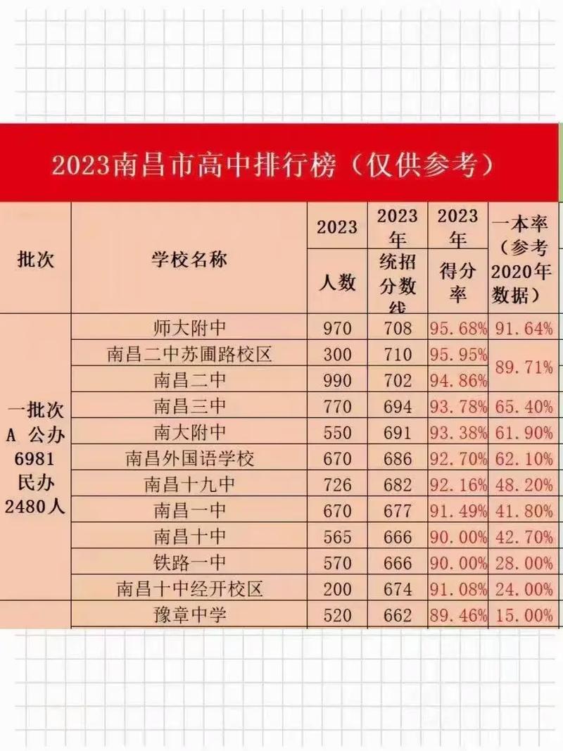 南昌县中考成绩等级分是多少?