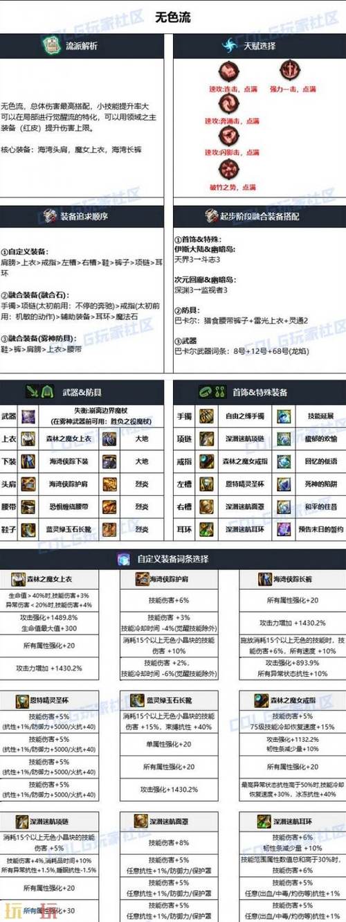 dnf元素师110版本装备怎么选-元素师110装备搭配介绍