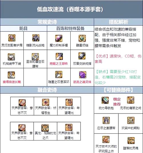 dnf元素师110级装备选择攻略详解