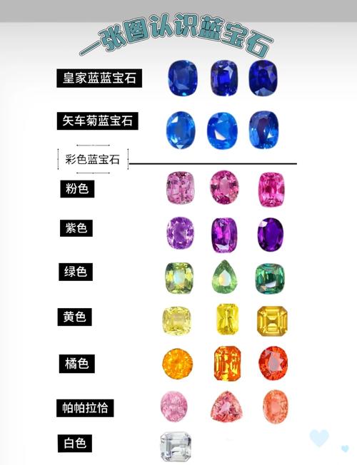 蓝宝石的寓意