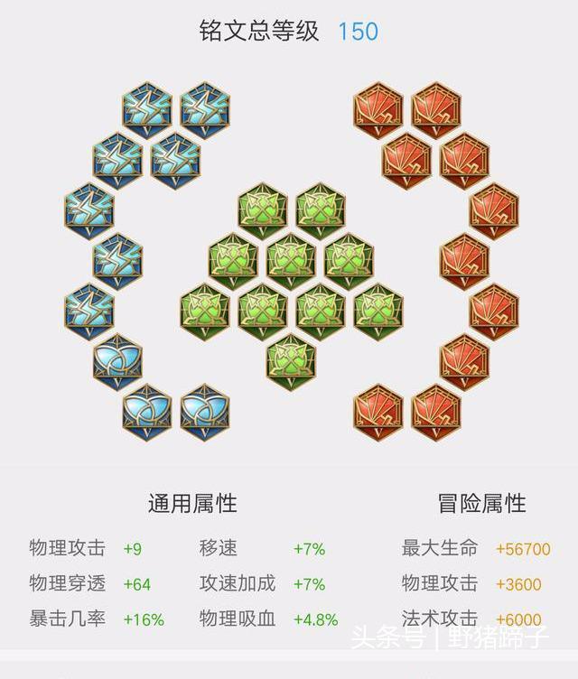 王者荣耀射手铭文通用搭配大全