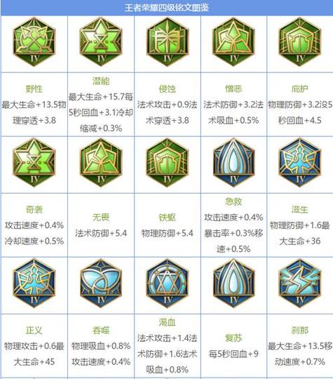 《王者荣耀》ADC符文哪个好怎么搭配