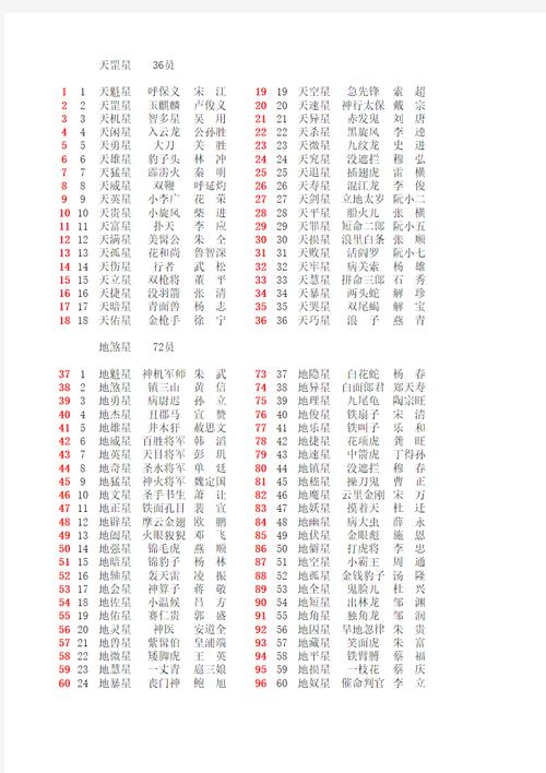 镇魔曲手游天罡星四阶天空星打法技巧