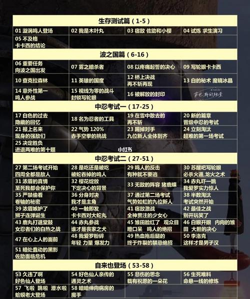 火影忍者目录