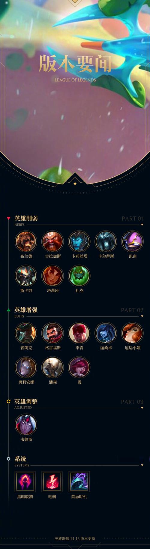 lol装备滋茹特传送门咋出