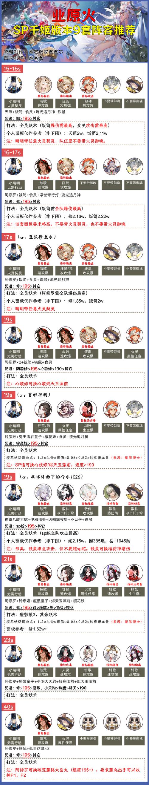 《阴阳师手游》业原火嗔之阵平民通关攻略