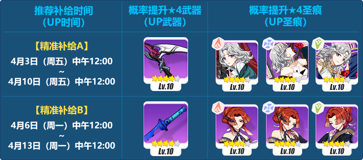 崩坏3仿灵刀冰昙天圣痕搭配攻略