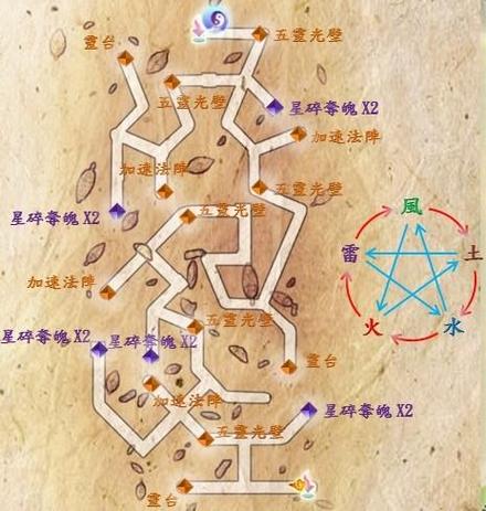 《仙剑奇侠传五》快速升级攻略