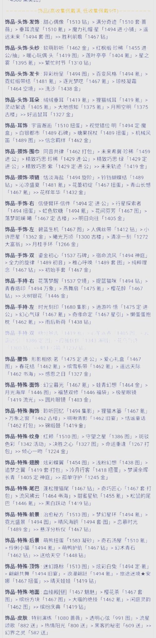 奇迹暖暖公主级18-4高分S攻略