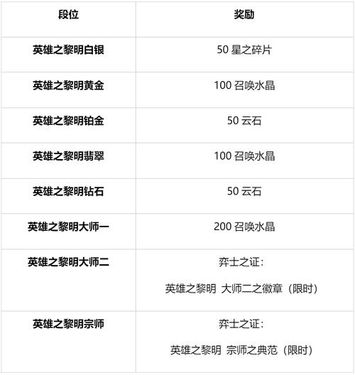 天天英雄常见副本阵容与天梯阵容优劣势解析介绍_天天英雄常见副本阵容与...