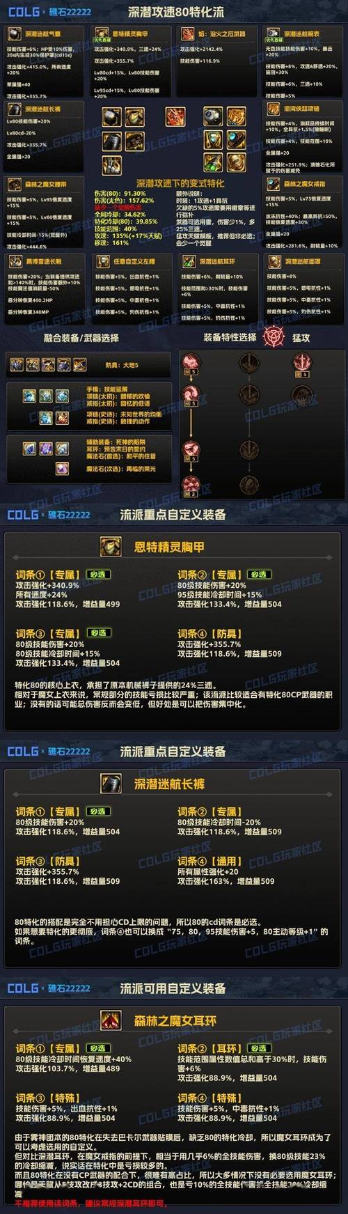 dnf资料袋有什么作用
