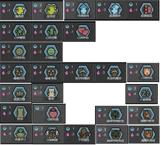 Rimworld环世界1.1养虫流玩法攻略