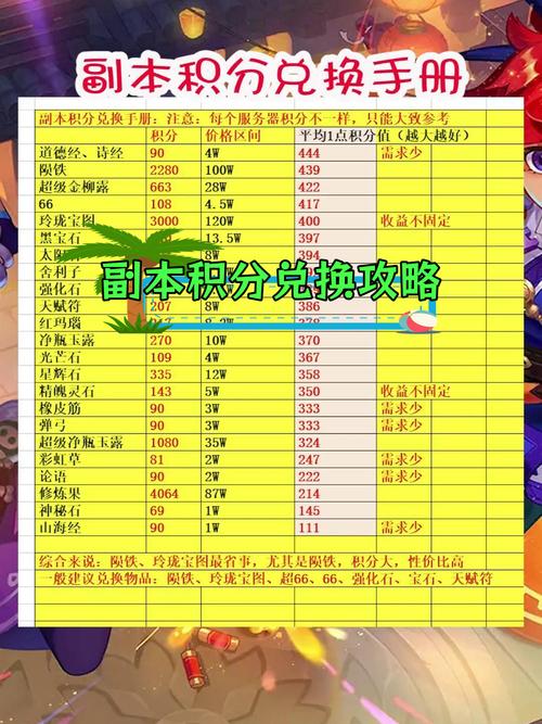 梦幻西游嘉年华活动值得刷吗?
