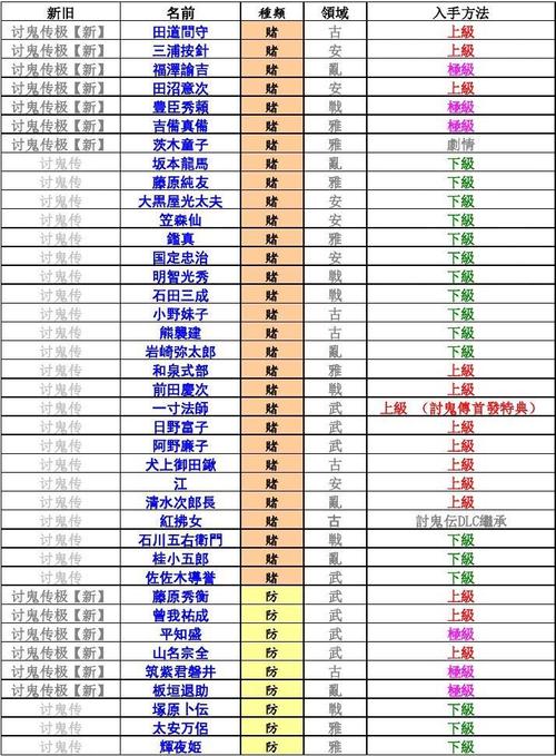 讨鬼传攻略