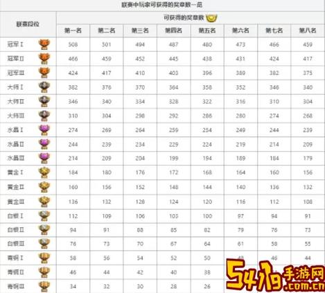 部落冲突部落对战奖励规则