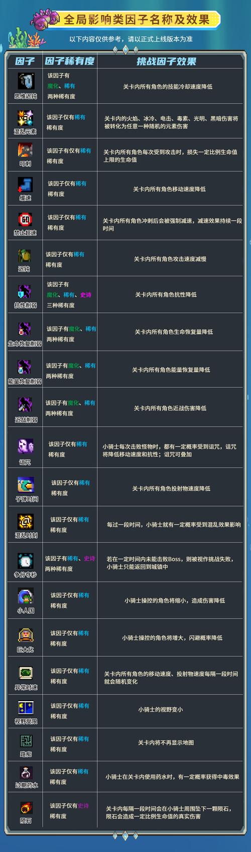 元气骑士手游攻略大全,新手必备攻略小技巧,从0开始轻松玩转