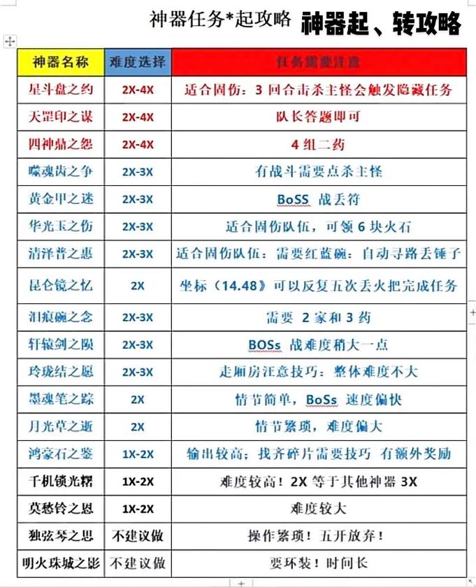 《梦幻西游》神器任务黄金甲之谜攻略