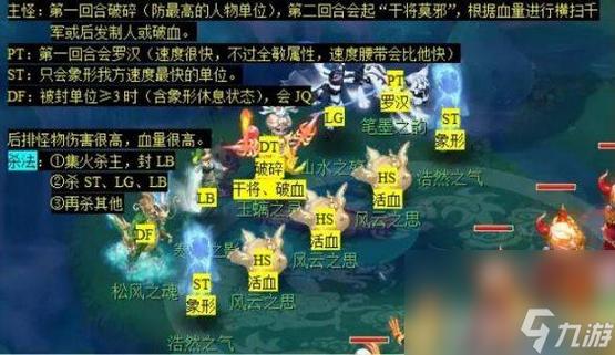 梦幻西游黄金甲之谜怎么过