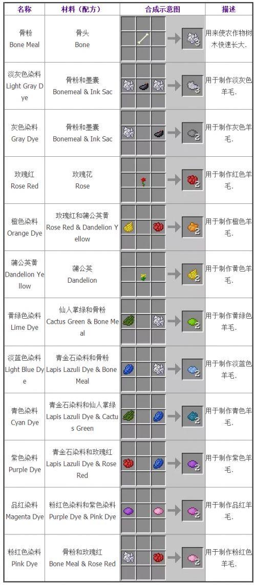 我的世界淡灰色染料怎么做