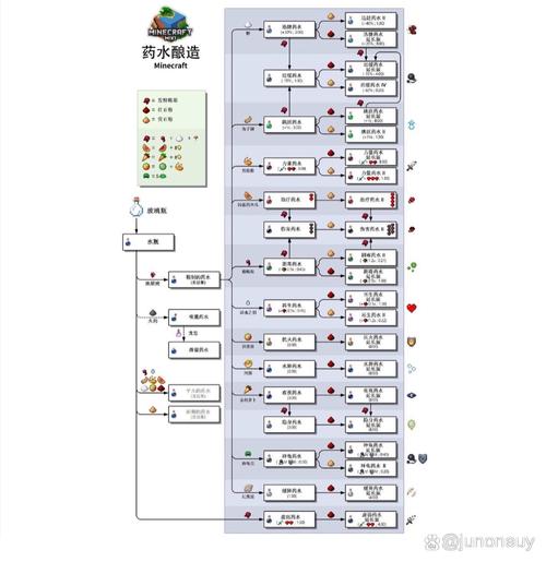 我的世界黄绿色染料怎么做