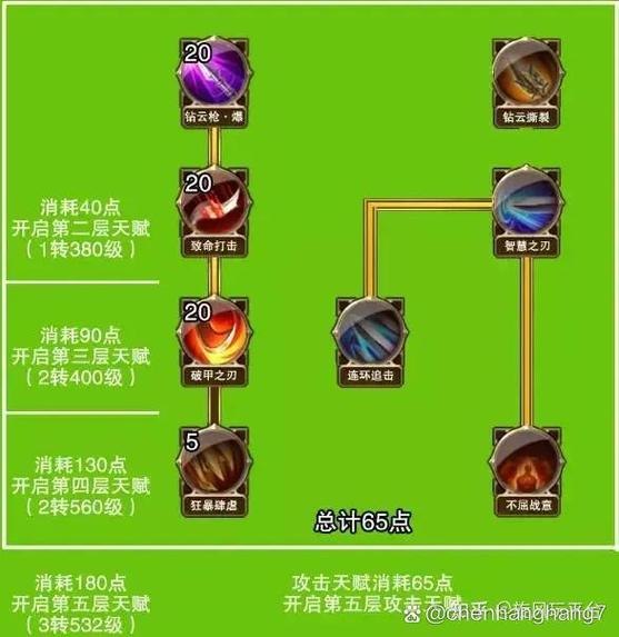 大天使之剑部分玩法攻略分享