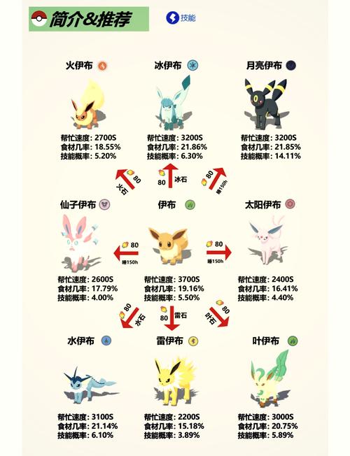 《口袋妖怪日月》亲密度友好度快速提高方法一览介绍_《口袋妖怪日月》亲...