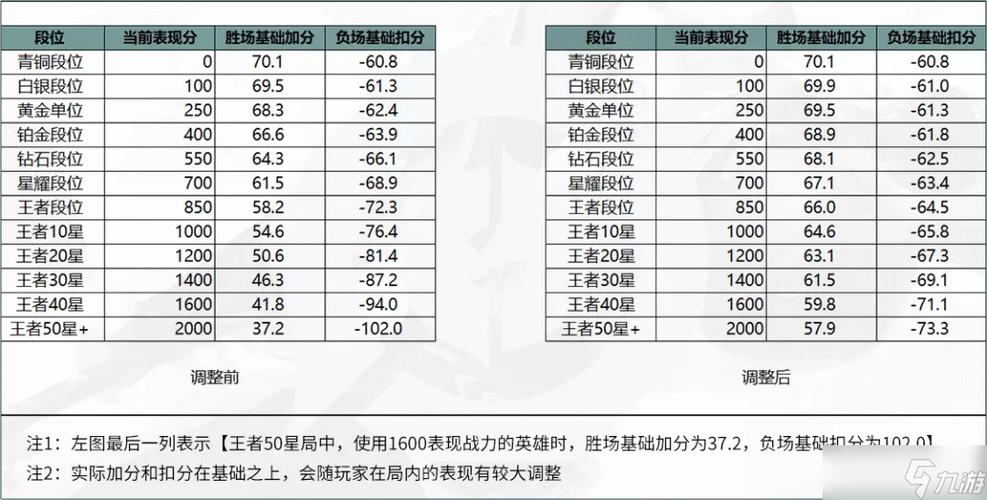 王者荣耀荣耀值是什么意思?