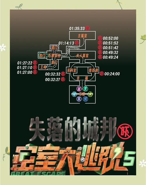 密室逃脱逃离公寓5第1关至第5关通关攻略