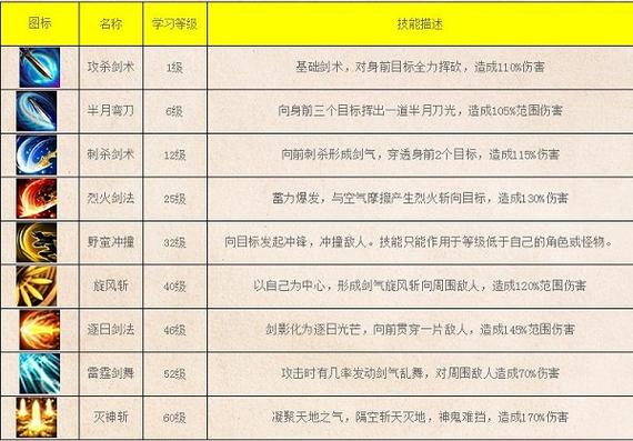 天天传奇法伤是什么意思求天天传奇法师技能加点攻略