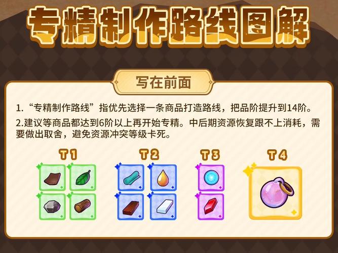 《天下HD》元魂喂养升星攻略