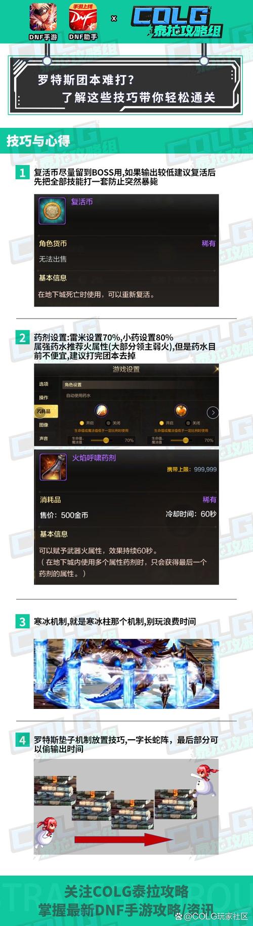 罗特斯副本打过了咋没东西呢