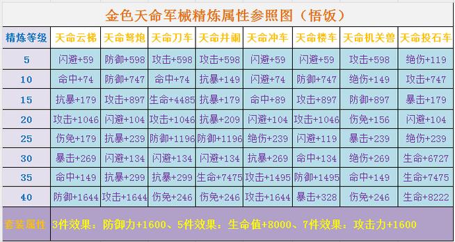 皇图装备攻略(攻略三国装备玩法)介绍_皇图装备攻略(攻略三国装备玩法...