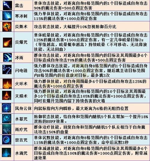 9377皇图元象塔玩法详解