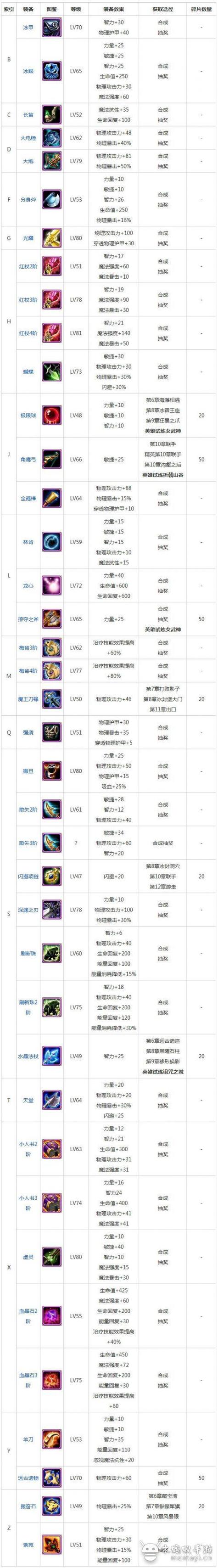刀塔传奇大鱼人船长哪一个好刀塔传奇大鱼人人马船长哪个好还有巨魔要培...