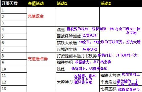 攻城掠地开服活动顺序